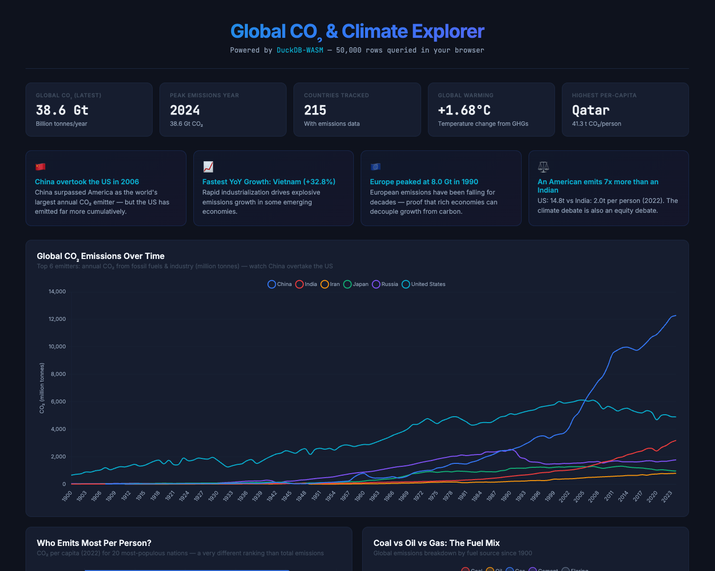 Global CO2 Explorer